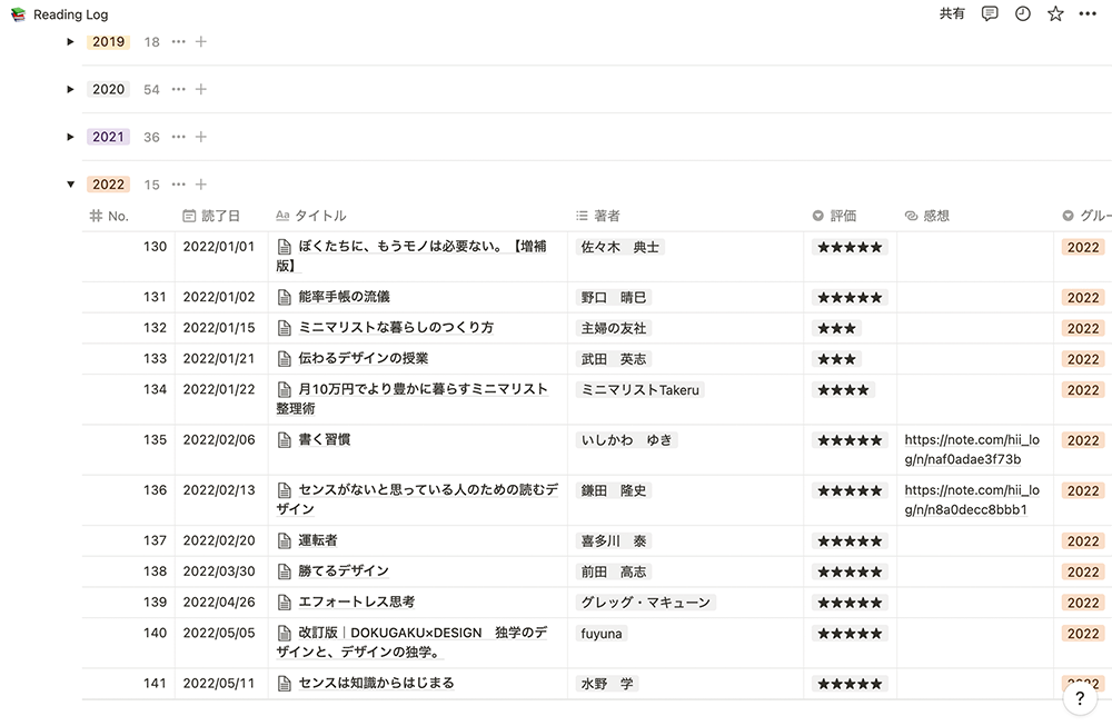 読書記録（リスト）