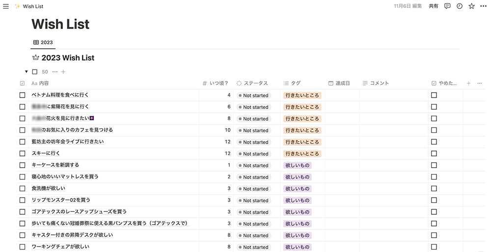 2023年にやりたいことリストのスクショ